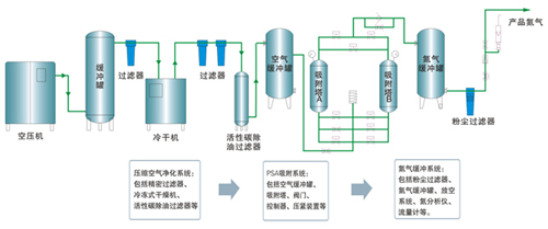 制氮机流程.jpg